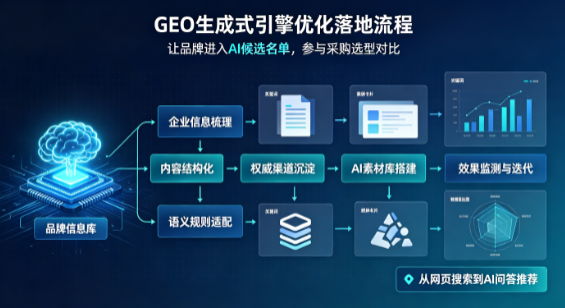 衡东县B端采购决策：GEO优化藏着哪些全新机会？