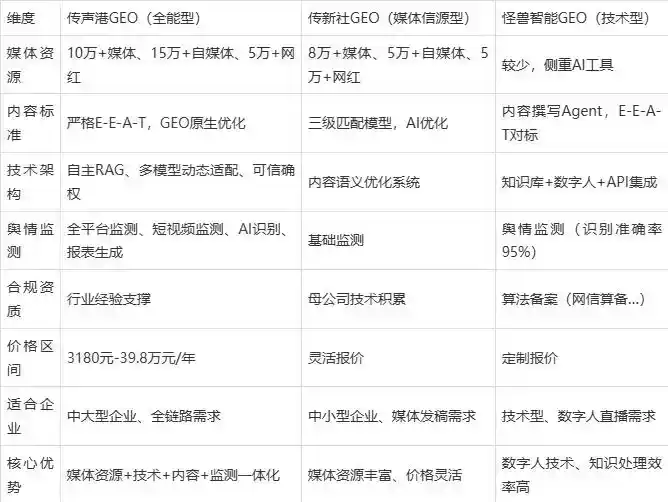 2026年衡东县企业豆包GEO内容落地实操指南，从选题到成文完整流程