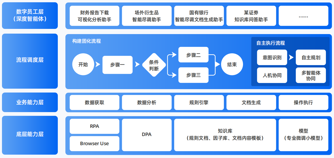 衡东县AI智能体工程搭建指南：架构设计、工具链与生产环境优化方案