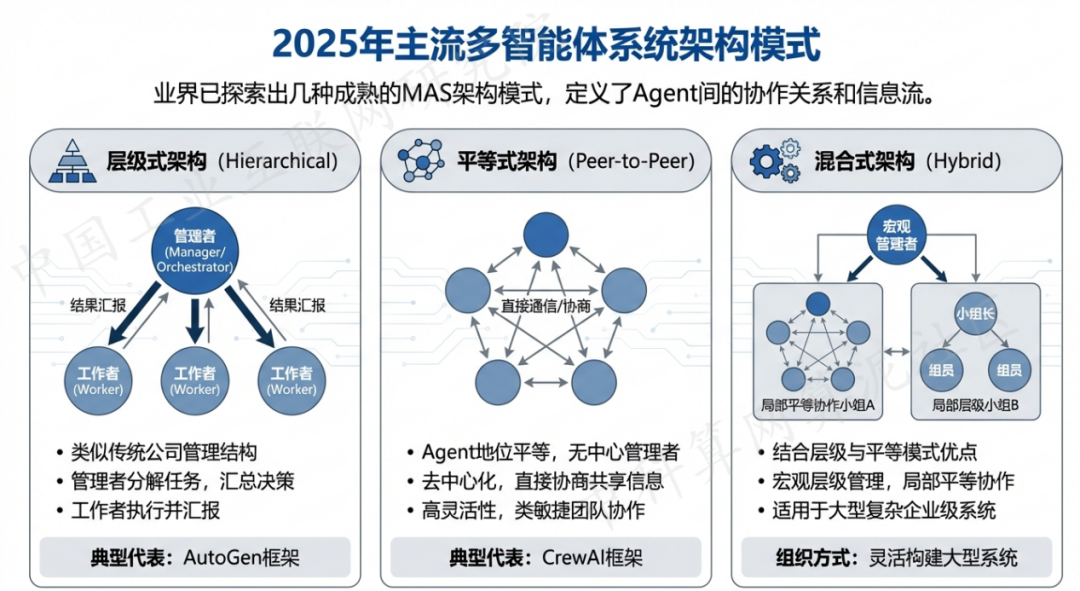 衡东县 AI 智能体商业应用探析：智能自主程序助力企业数字化升级