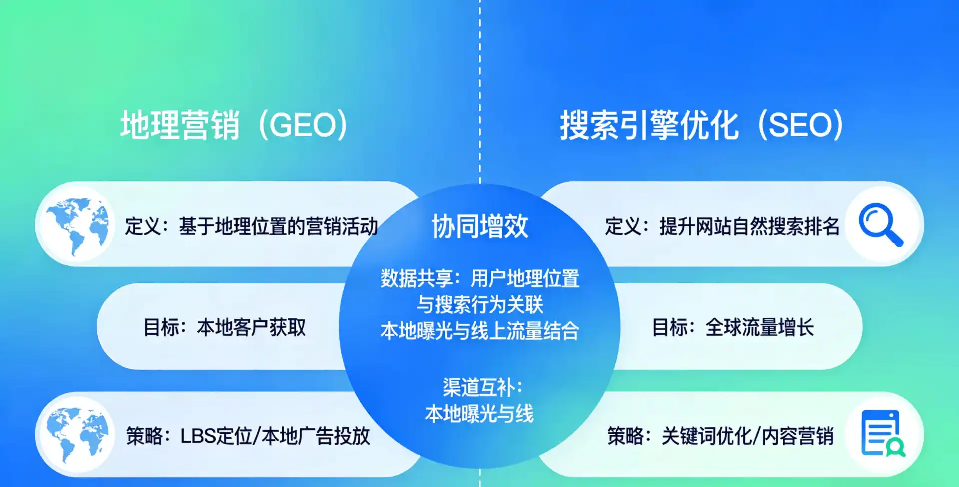 立足衡东县，从用户需求与流量逻辑，解读GEO优化的落地价值与应用前景